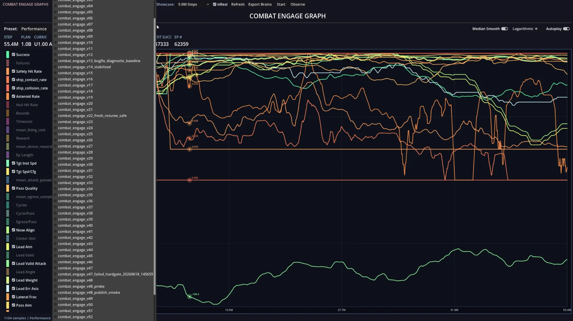 Combat Engage training graph beside a long list of successive training experiments.